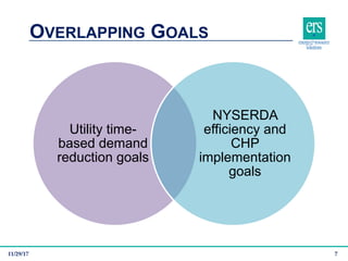 Utility time-
based demand
reduction goals
NYSERDA
efficiency and
CHP
implementation
goals
OVERLAPPING GOALS
11/29/17 7
 