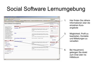 Social Software Lernumgebung Hier finden Sie nähere Informationen über die einzelnen Kurs-angebote Möglichkeit, Profil zu bearbeiten, Kontakte und Mitteilungen zu verwalten Bei Hauptmenü gelangen Sie direkt zum Chat oder ins Hilfeforum 