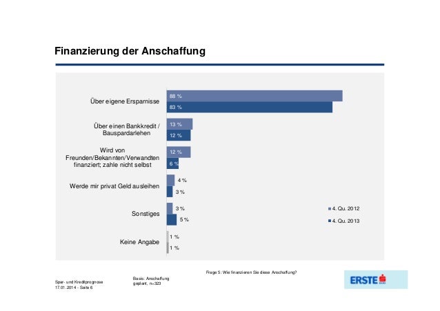 Erste Bank Spar Und Kreditprognose Qu Iv 2013