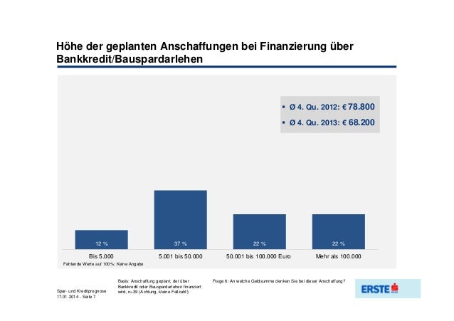 Erste Bank Spar Und Kreditprognose Qu Iv 2013