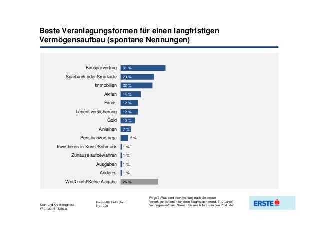 Erste Bank Spar Und Kreditprognose Qu Iv 2013
