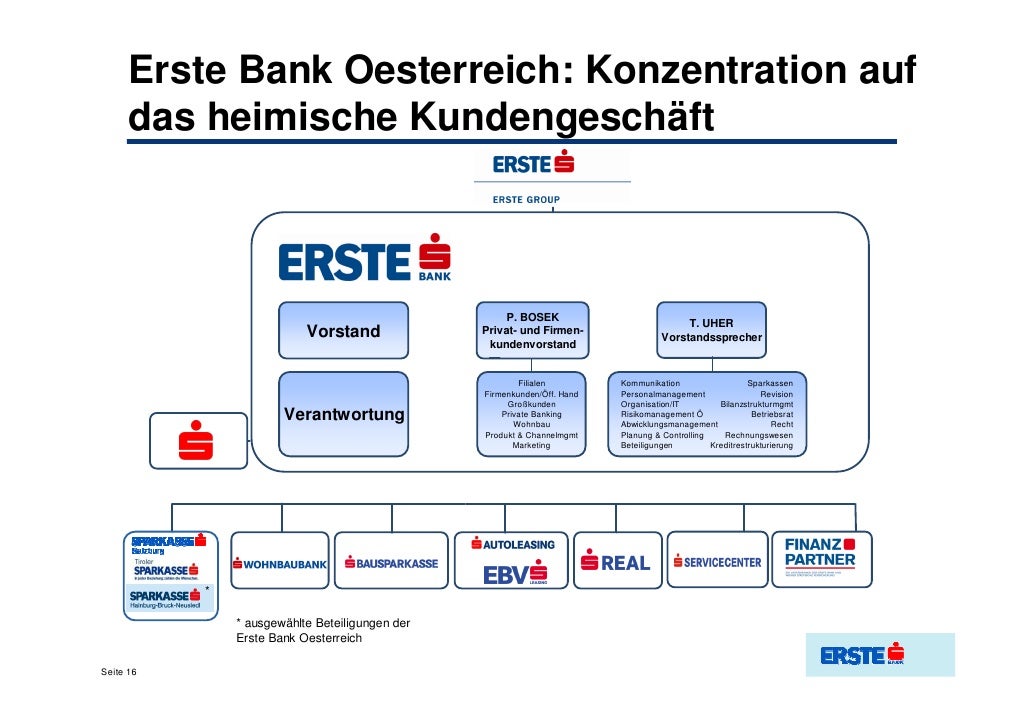 erste bank business plan