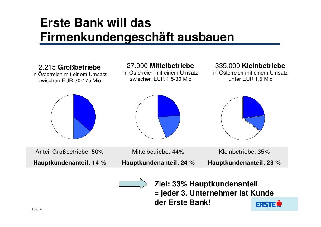Erste Bank Und Ihre Entwicklung