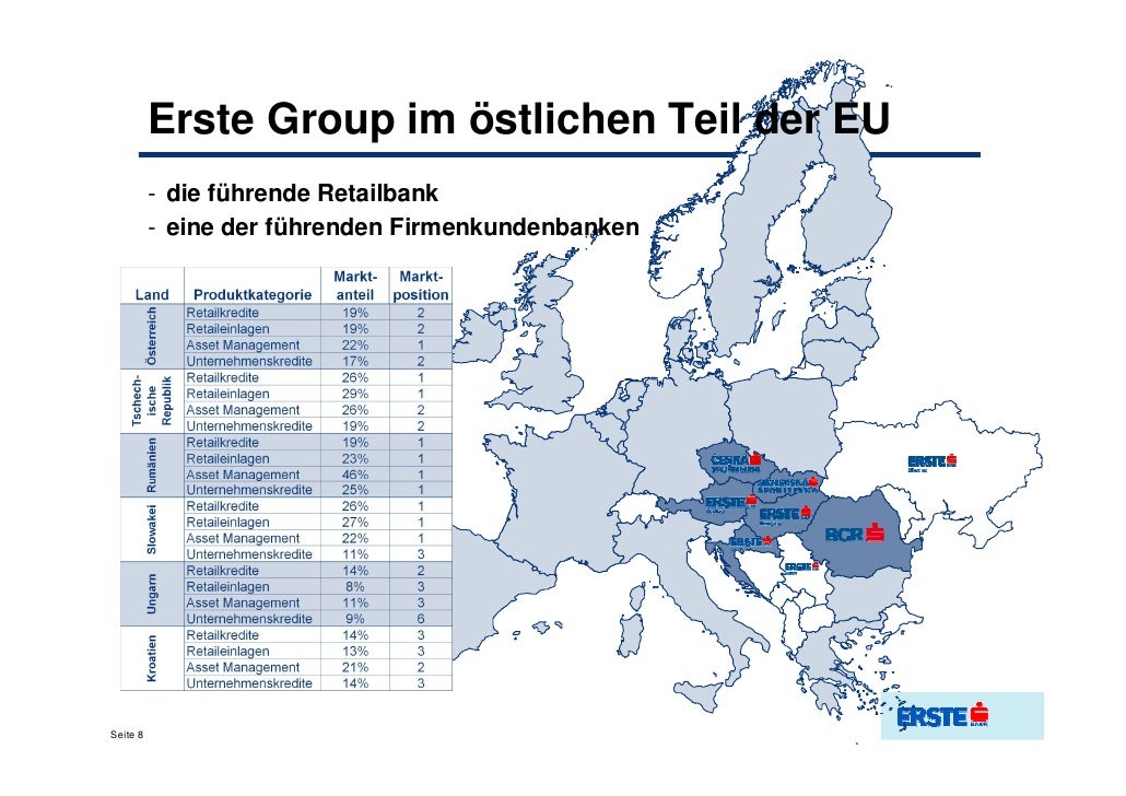 Erste Bank Und Ihre Entwicklung