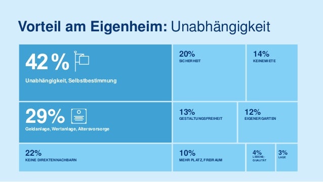 Erste Bank Wohnstudie 2017