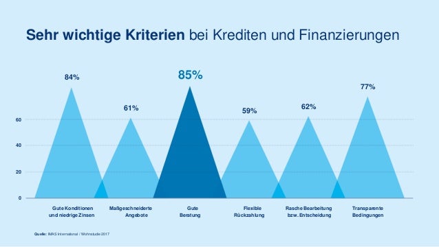 Erste Bank Wohnstudie 2017