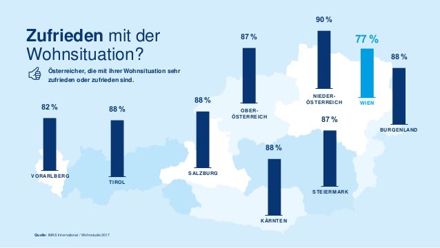 Erste Bank Wohnstudie 2017