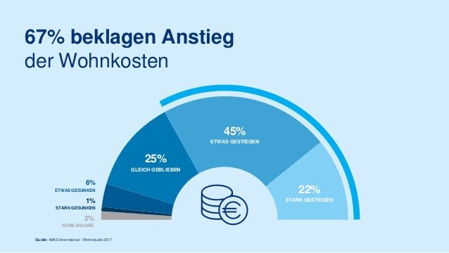 Erste Bank Wohnstudie 2017