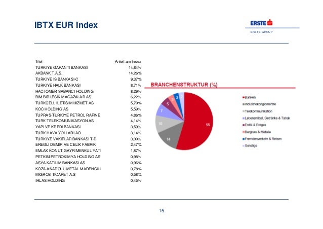Erste Group Boommarkt Turkei