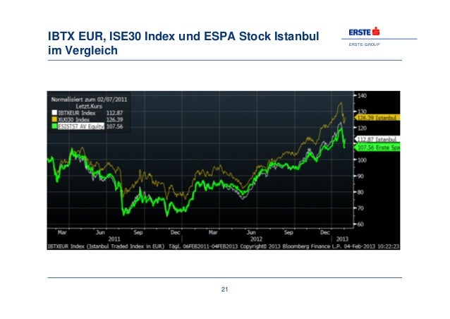 Erste Group Boommarkt Turkei