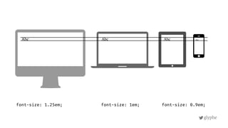 glyphe
Abc Abc Abc Abc
font-size: 1.25em; font-size: 1em; font-size: 0.9em;
 