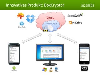 acomba 
Cloud 
Secure Cloud 
Innovatives Produkt: BoxCryptor  