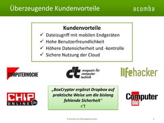 acomba 
Überzeugende Kundenvorteile 
© Acomba UG (haftungsbeschränkt) 5 
jfd 
Kundenvorteile 
Dateizugriff mit mobilen Endgeräten 
Hohe Benutzerfreundlichkeit 
Höhere Datensicherheit und -kontrolle 
Sichere Nutzung der Cloud 
„BoxCryptor ergänzt Dropbox auf praktische Weise um die bislang fehlende Sicherheit“ 
c‘t  