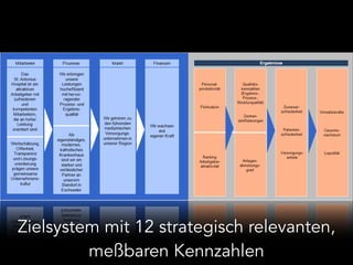 Zielsystem mit 12 strategisch relevanten,
meßbaren Kennzahlen
 