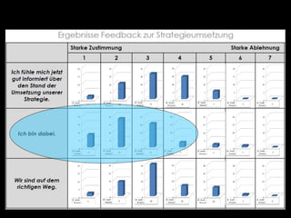 Krankenhaus: Erst Sanierung dann Modernisierung
