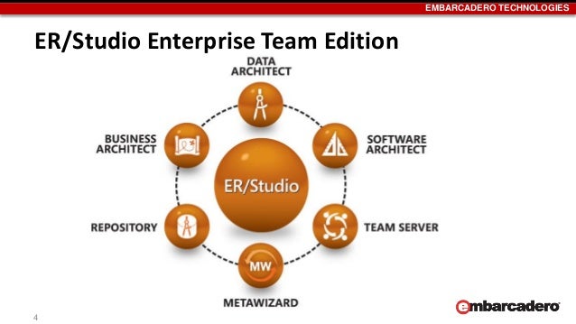 embarcadero er studio 8 keygen embarcadero er studio 8 keygen