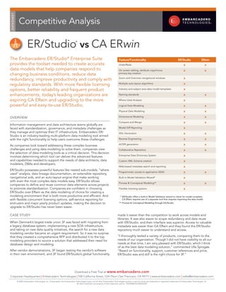 DATASHEET


              Competitive Analysis

                        ER/Studio vs CA ERwin                                    ®




The Embarcadero ER/Studio® Enterprise Suite                                                                                         Feature/Functionality                                                ER/Studio                   ERwin
provides the toolset needed to create accurate                                                                                      Undo/Redo                                                                   x                        x
data models that help companies respond to                                                                                          On screen editing, attribute copy/move,                                     x                        x
changing business conditions, reduce data                                                                                           primary key creation

redundancy, improve productivity and comply with                                                                                    Zoom and Overview navigational windows                                      x

regulatory standards. With more flexible licensing                                                                                  Multiple auto-layout algorithms                                             x
options, better reliability and frequent product                                                                                    Industry and subject area data model templates                              x
enhancements, today’s leading organizations are                                                                                     Naming standards                                                            x                        x
expiring CA ERwin and upgrading to the more                                                                                         Where Used Analysis                                                         x
powerful and easy-to-use ER/Studio.                                                                                                 Logical Data Modeling                                                       x                        x
                                                                                                                                    Physical Data Modeling                                                      x                        x
OVERVIEW                                                                                                                            Dimensional Modeling                                                        x                        x
                                                                                                                                    Compare and Merge                                                           x                        x
Information management and data architecture teams globally are
faced with standardization, governance, and metadata challenges as                                                                  Model Diff Reporting                                                        x
they manage and optimize their IT infrastructure. Embarcadero ER/                                                                   DDL Generation                                                              x                        x
Studio is an industry-leading multi-platform data modeling tool armed
with the right functionality to help users overcome these challenges.                                                               Reverse Engineering                                                         x                        x
As companies look toward addressing these complex business                                                                          ALTER generation                                                            x                        x
challenges and using data modeling to solve them, companies view                                                                    Collaborative Repository                                                    x                        x
the selection of data modeling tools as a critical decision. This decision
involves determining which tool can deliver the advanced features                                                                   Enterprise Data Dictionary System                                           x
and capabilities needed to support the needs of data architects, data                                                               Custom XML Schema creation                                                  x
modelers, DBAs and developers.
                                                                                                                                    Web-based metadata search and reporting                                     x
ER/Studio possesses powerful features like nested sub-models, “where
used” analysis, data lineage documentation, an extensible repository,
                                                                                                                                    Programmatic access to application (SDK)                                    x                        x
navigational aids, and an auto-layout engine that make working                                                                      Built-in Model Validation Wizard*                                           x
with even the most complex data models easy. ER/Studio allows
companies to define and reuse common data elements across projects
                                                                                                                                    Process & Conceptual Modeling**                                             x                        x
to promote standardization. Companies are confident in choosing                                                                     Flexible licensing options                                                  x
ER/Studio over ERwin as the data modeling of choice for creating a
modeling environment that is both more productive and efficient. And                                                                 * ER/Studio offers a built-in Model Validation wizard to check for model complete,
with flexible concurrent licensing options, self-service reporting for                                                                 CA ERwin requires use of a separate tool that requires importing the data model
end-users and major yearly product updates, making the decision to                                                                  ** Process & Conceptual Modeling through EA/Studio
upgrade to ER/Studio has never been easier.

CASE STUDY                                                                                                                        made it easier than the competition to work across models and
                                                                                                                                  libraries. It was also easier to scope redundancy and data reuse
When Denmark’s largest trade union 3F was faced with migrating from                                                               with ER/Studio, and their interface was superior. Access to valuable
a legacy database system, implementing a new SOA infrastructure,                                                                  metadata was easier than CA ERwin and they found the ER/Studio
and taking on new data quality initiatives, the search for a new data                                                             repository much easier to understand and access.
modeling vendor became an urgent requirement. So it was no surprise
that they created a comprehensive RFP and distributed it to the top                                                               ”I thoroughly tested a variety of products, comparing them to the
modeling providers to source a solution that addressed their need for                                                             needs of our organization. Though I did not have visibility to all our
database design and modeling.                                                                                                     needs at that time, I am very pleased with ER/Studio, which I think
                                                                                                                                  of as the best data modeling solution,” commented Ulla Sprogøe.
After vendor demonstrations, 3F began testing the vendor’s software                                                               “Based on functionality, support, customer references and price,
in their own environment, and 3F found ER/Studio’s global functionality                                                           ER/Studio was and still is the right choice for 3F.”




                                                                                Download a Free Trial at www.embarcadero.com
Corporate Headquarters | Embarcadero Technologies | 100 California Street, 12th Floor | San Francisco, CA 94111 | www.embarcadero.com | sales@embarcadero.com
            © 2009 Embarcadero Technologies, Inc. Embarcadero, the Embarcadero Technologies logos, and all other Embarcadero Technologies product or service names are trademarks or registered trademarks of Embarcadero Technologies, Inc.
                                                                                All other trademarks are property of their respective owners. ERSvERW/DS/2009/04/02
 