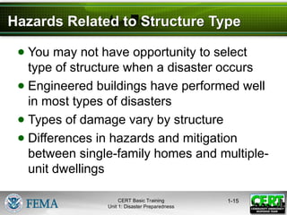 Hazards Related to Structure Type
● You may not have opportunity to select
type of structure when a disaster occurs
● Engineered buildings have performed well
in most types of disasters
● Types of damage vary by structure
● Differences in hazards and mitigation
between single-family homes and multiple-
unit dwellings
1-15
CERT Basic Training
Unit 1: Disaster Preparedness
 