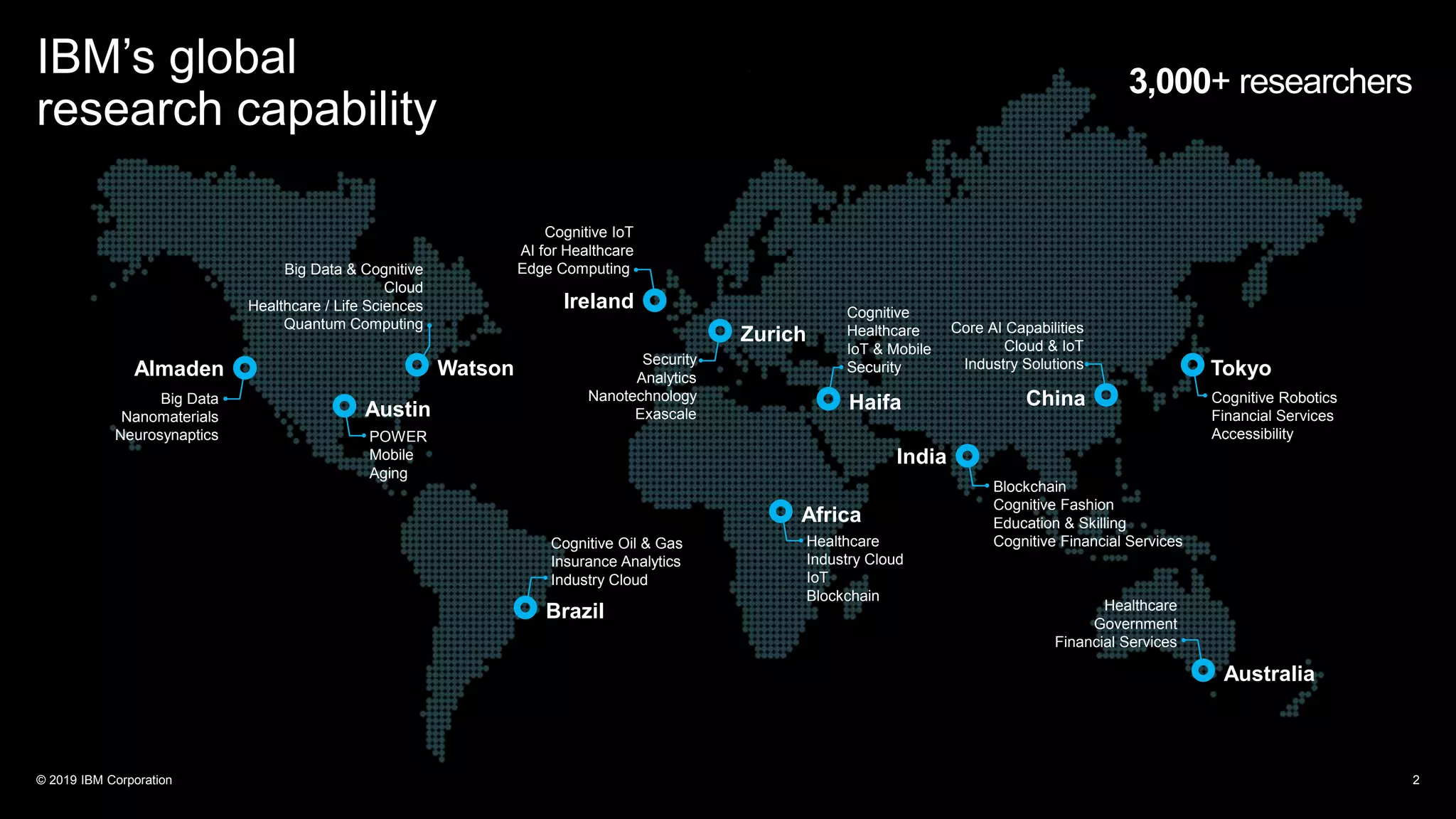 IBM’s global
research capability
Healthcare
Government
Financial Services
Healthcare
Industry Cloud
IoT
Blockchain
Cognitive Robotics
Financial Services
Accessibility
Core AI Capabilities
Cloud & IoT
Industry Solutions
Blockchain
Cognitive Fashion
Education & Skilling
Cognitive Financial Services
Cognitive
Healthcare
IoT & Mobile
Security
Security
Analytics
Nanotechnology
Exascale
Cognitive IoT
AI for Healthcare
Edge ComputingBig Data & Cognitive
Cloud
Healthcare / Life Sciences
Quantum Computing
POWER
Mobile
Aging
Cognitive Oil & Gas
Insurance Analytics
Industry Cloud
Big Data
Nanomaterials
Neurosynaptics
3,000+ researchers
Australia
Tokyo
China
Almaden
Haifa
Zurich
Africa
Ireland
Brazil
Watson
Austin
India
© 2019 IBM Corporation 2
 
