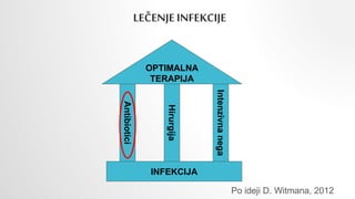 LEČENJE INFEKCIJE
INFEKCIJA
Antibiotici
Hirurgija
Intenzivnanega
OPTIMALNA
TERAPIJA
Antibiotici
Po ideji D. Witmana, 2012
 