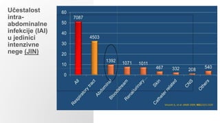 Učestalost
intra-
abdominalne
infekcije (IAI)
u jedinici
intenzivne
nege (JIN)
 