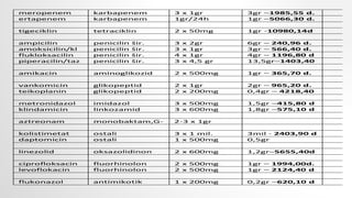 meropenem karbapenem 3 x 1gr 3gr –1985,55 d.
ertapenem karbapenem 1gr/24h 1gr –5066,30 d.
tigeciklin tetraciklin 2 x 50mg 1gr -10980,14d
ampicilin penicilin šir. 3 x 2gr 6gr – 240,96 d.
amoksicilin/kl penicilin šir. 3 x 1gr 3gr – 566,40 d.
flukloksacilin penicilin šir. 4 x 1gr 4gr – 1196,80 d
piperacilin/taz penicilin šir. 3 x 4,5 gr 13,5gr–1403,40
amikacin aminoglikozid 2 x 500mg 1gr – 365,70 d.
vankomicin glikopeptid 2 x 1gr 2gr – 965,20 d.
teikoplanin glikopeptid 2 x 200mg 0,4gr – 4218,40
metronidazol imidazol 3 x 500mg 1,5gr –415,80 d
klindamicin linkozamid 3 x 600mg 1,8gr –575,10 d
aztreonam monobaktam,G- 2-3 x 1gr
kolistimetat ostali 3 x 1 mil. 3mil - 2403,90 d
daptomicin ostali 1 x 500mg 0,5gr
linezolid oksazolidinon 2 x 600mg 1,2gr–5655,40d
ciprofloksacin fluorhinolon 2 x 500mg 1gr – 1994,00d.
levoflokacin fluorhinolon 2 x 500mg 1gr – 2124,40 d
flukonazol antimikotik 1 x 200mg 0,2gr –620,10 d
 