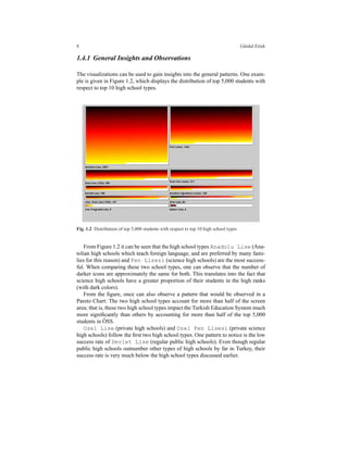 8                                                                                      G¨ rdal Ertek
                                                                                        u

1.4.1 General Insights and Observations

The visualizations can be used to gain insights into the general patterns. One exam-
ple is given in Figure 1.2, which displays the distribution of top 5,000 students with
respect to top 10 high school types.




Fig. 1.2 Distribution of top 5,000 students with respect to top 10 high school types


    From Figure 1.2 it can be seen that the high school types Anadolu Lise (Ana-
tolian high schools which teach foreign language, and are preferred by many fami-
lies for this reason) and Fen Lisesi (science high schools) are the most success-
ful. When comparing these two school types, one can observe that the number of
darker icons are approximately the same for both. This translates into the fact that
science high schools have a greater proportion of their students in the high ranks
(with dark colors).
    From the ﬁgure, once can also observe a pattern that would be observed in a
Pareto Chart: The two high school types account for more than half of the screen
area; that is, these two high school types impact the Turkish Education System much
more signiﬁcantly than others by accounting for more than half of the top 5,000
              ¨
students in OSS.
    Ozel Lise (private high schools) and Ozel Fen Lisesi (private science
high schools) follow the ﬁrst two high school types. One pattern to notice is the low
success rate of Devlet Lise (regular public high schools). Even though regular
public high schools outnumber other types of high schools by far in Turkey, their
success rate is very much below the high school types discussed earlier.
 