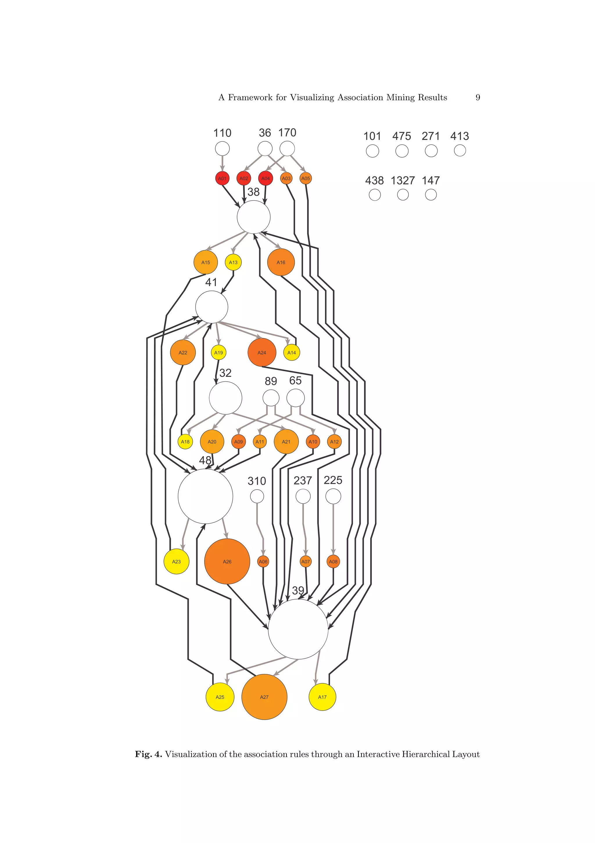 A Framework for Visualizing Association Mining Results                       9



                                                                                   


                             $         $      $     $       $
                                                                                          
                                             




                     $           $                  $



                      




           $             $                 $            $



                             
                                                            




               $     $             $     $        $         $         $



                     
                                                                       




         $                     $            $                 $           $




                                                                




                           $                    $                       $




Fig. 4. Visualization of the association rules through an Interactive Hierarchical Layout
 