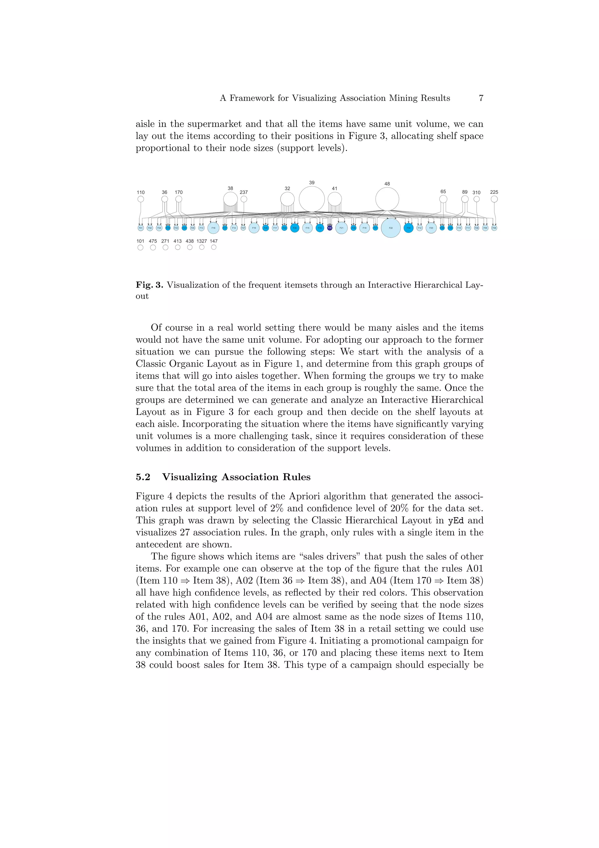A Framework for Visualizing Association Mining Results                                                                                                   7

aisle in the supermarket and that all the items have same unit volume, we can
lay out the items according to their positions in Figure 3, allocating shelf space
proportional to their node sizes (support levels).


                                                                                                                                                      
                                                                                                                       
                                                                                                                                                                                                    




)   )   )    )   )   )   )   )   )   )    )   )   )   )   )   )   )   )    )   )        )   )   )   )    )   )   )   )   )   )   )    )   )   )   )




      




Fig. 3. Visualization of the frequent itemsets through an Interactive Hierarchical Lay-
out


    Of course in a real world setting there would be many aisles and the items
would not have the same unit volume. For adopting our approach to the former
situation we can pursue the following steps: We start with the analysis of a
Classic Organic Layout as in Figure 1, and determine from this graph groups of
items that will go into aisles together. When forming the groups we try to make
sure that the total area of the items in each group is roughly the same. Once the
groups are determined we can generate and analyze an Interactive Hierarchical
Layout as in Figure 3 for each group and then decide on the shelf layouts at
each aisle. Incorporating the situation where the items have signiﬁcantly varying
unit volumes is a more challenging task, since it requires consideration of these
volumes in addition to consideration of the support levels.

5.2               Visualizing Association Rules
Figure 4 depicts the results of the Apriori algorithm that generated the associ-
ation rules at support level of 2% and conﬁdence level of 20% for the data set.
This graph was drawn by selecting the Classic Hierarchical Layout in yEd and
visualizes 27 association rules. In the graph, only rules with a single item in the
antecedent are shown.
    The ﬁgure shows which items are “sales drivers” that push the sales of other
items. For example one can observe at the top of the ﬁgure that the rules A01
(Item 110 ⇒ Item 38), A02 (Item 36 ⇒ Item 38), and A04 (Item 170 ⇒ Item 38)
all have high conﬁdence levels, as reﬂected by their red colors. This observation
related with high conﬁdence levels can be veriﬁed by seeing that the node sizes
of the rules A01, A02, and A04 are almost same as the node sizes of Items 110,
36, and 170. For increasing the sales of Item 38 in a retail setting we could use
the insights that we gained from Figure 4. Initiating a promotional campaign for
any combination of Items 110, 36, or 170 and placing these items next to Item
38 could boost sales for Item 38. This type of a campaign should especially be
 
