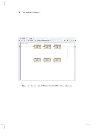 10 TEXT MINING WITH RAPIDMINER
Figure 1.12 Operators within the Process Documents from Files nested operator
 