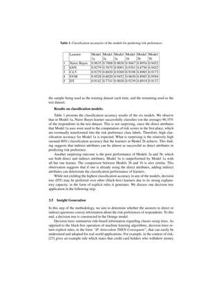 Table 1. Classiﬁcation accuracies of the models for predicting risk preferences


                Learner          Model    Model    Model    Model    Model    Model
                                 1a       2a       3a       1b       2b       3b
            1   Naive Bayes      0.9635   0.7888   0.9650   0.9467   0.8954   0.9452
            2   kNN              0.9279   0.7675   0.9091   0.9391   0.8756   0.9452
            3   C4.5             0.9279   0.8020   0.9269   0.9198   0.8985   0.9173
            4   SVM              0.9528   0.8020   0.9452   0.9650   0.8985   0.9584
            5   DT               0.9142   0.7741   0.9030   0.9239   0.8919   0.9137



the sample being used as the training dataset each time, and the remaining used as the
test dataset.
      Results on classiﬁcation models:
     Table 1 presents the classiﬁcation accuracy results of the six models. We observe
that in Model 1a, Naive Bayes learner successfully classiﬁes (on the average) 96.35%
of the respondents in the test dataset. This is not surprising, since the direct attributes
that Model 1a uses were used in the computation of risk scores in the ﬁrst place, which
are eventually transformed into the risk preference class labels. Therefore, high clas-
siﬁcation accuracy for Model 1a is expected. What is surprising is the relatively high
(around 80%) classiﬁcation accuracy that the learners in Model 2b achieve. This ﬁnd-
ing suggests that indirect attributes can be almost as successful as direct attributes in
predicting risk preference.
     Another surprising outcome is the poor performance of Models 3a and 3b, which
use both direct and indirect attributes. Model 3a is outperformed by Model 1a with
all but one learner. The comparison between Models 3b and 1b is also similar. This
observation suggests that if one is already using the direct attributes, adding indirect
attributes can deteriorate the classiﬁcation performance of learners.
     While not yielding the highest classiﬁcation accuracy in any of the models, decision
tree (DT) may be preferred over other (black-box) learners due to its strong explana-
tory capacity, in the form of explicit rules it generates. We discuss one decision tree
application in the following step.


3.5    Insight Generation

In this step of the methodology, we aim to determine whether the answers to direct or
indirect questions convey information about the risk preferences of respondents. To this
end, a decision tree is constructed in the Orange model.
    Decision trees summarize rule-based information regarding classes using trees. As
opposed to the black-box operation of machine learning algorithms, decision trees re-
turn explicit rules, in the form “IF Antecedent THEN Consequent”, that can easily be
understood and adopted for real world applications. For example, in the context of risk,
[23] gives an example rule which states that credit card holders who withdrew money
 