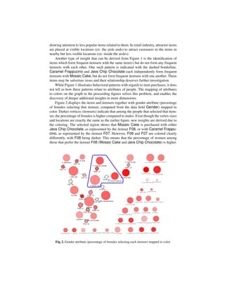drawing attention to less popular items related to them. In retail industry, attractor items
are placed at visible locations (ex: the aisle ends) to attract customers to the items in
nearby but less visible locations (ex: inside the aisles).
     Another type of insight that can be derived from Figure 1 is the identiﬁcation of
items which form frequent itemsets with the same item(s) but do not form any frequent
itemsets with each other. One such pattern is indicated with the dashed borderline.
Caramel Frappucino and Java Chip Chocolate each independently form frequent
itemsets with Mosaic Cake, but do not form frequent itemsets with one another. These
items may be substitute items and their relationship deserves further investigation.
     While Figure 1 illustrates behavioral patterns with regards to item purchases, it does
not tell us how these patterns relate to attributes of people. The mapping of attributes
to colors on the graph in the proceeding ﬁgures solves this problem, and enables the
discovery of deeper additional insights in more dimensions.
     Figure 2 displays the items and itemsets together with gender attribute (percentage
of females selecting that itemset, computed from the data ﬁeld Gender) mapped to
color. Darker vertices (itemsets) indicate that among the people that selected that item-
set, the percentage of females is higher compared to males. Even though the vertex sizes
and locations are exactly the same as the earlier ﬁgure, new insights are derived due to
the coloring. The selected region shows that Mosaic Cake is purchased with either
Java Chip Chocolate, as represented by the itemset F08, or with Caramel Frappu-
cino, as represented by the itemset F07. However, F08 and F07 are colored clearly
differently, with F08 being darker. This means that the percentage of women among
those that prefer the itemset F08 (Mosaic Cake and Java Chip Chocolate) is higher.




    Fig. 2. Gender attribute (percentage of females selecting each itemset) mapped to color.
 