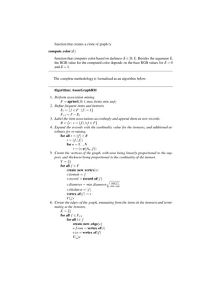 function that creates a clone of graph G
compute color(δ )
    function that computes color based on darkness δ ∈ [0, 1]. Besides the argument δ ,
    the RGB value for the computed color depends on the base RGB values for δ = 0
    and δ = 1.


   The complete methodology is formalized as an algorithm below:


   Algorithm: AssocGraphRM
 1. Perform association mining.
         F = apriori(D, 1, max items, min sup)
 2. Deﬁne frequent items and itemsets.
         F1 = { f ∈ F : | f | = 1}
         F>1 = F − F1
 3. Label the item associations accordingly and append them as new records.
         R = {r : r = ( f ), ∀ f ∈ F}
 4. Expand the records with the cardinality value for the itemsets, and additional at-
    tributes for re-mining.
         for all r = ( f ) ∈ R
             r = ( f , | f |)
             for n = 1 . . . N
                   r = (r, ψ(An , f ))
 5. Create the vertices of the graph, with area being linearly proportional to the sup-
    port, and thickness being proportional to the cardinality of the itemset.
        V = {}
         for all f ∈ F
             create new vertex(v)
             v.itemset = f
             v.record = record of( f )
                                          sup( f )
            v.diameter = min diameter min sup
            v.thickness = | f |
            vertex of( f ) = v
            V v
 6. Create the edges of the graph, emanating from the items in the itemsets and termi-
    nating at the itemsets.
        E = {}
        for all f ∈ F>1
            for all i ∈ f
                 create new edge(e)
                 e. f rom = vertex of(i)
                 e.to = vertex of( f )
                 E e
 