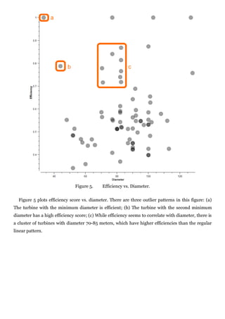 Figure 5.     Efficiency vs. Diameter.


  Figure 5 plots efficiency score vs. diameter. There are three outlier patterns in this figure: (a)
The turbine with the minimum diameter is efficient; (b) The turbine with the second minimum
diameter has a high efficiency score; (c) While efficiency seems to correlate with diameter, there is
a cluster of turbines with diameter 70-85 meters, which have higher efficiencies than the regular
linear pattern.
 