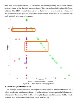 three input plus output attributes. The x-axis shows the percentage change that is needed for each
of the attributes, so that the DMU becomes efficient. There are two basic insights from this figure:
(a) Some of the DMUs require both a decrease in the inputs, and an increase in the outputs, and
this can be detected very quickly through visualization; (b) Most of the DMUs in this particular case
study need only to increase their outputs.




                           Figure 8.     Visualization of the projections.
A. Visual Analysis: Surface Plots
  The next type of visual analysis is surface plots, where a surface is constructed to reflect the z
values, based on the x and y values. In our two surface plots, we have also mapped efficiency scores
to the color of the surface, which enabled new insights. Figures 9 and 10 visualize the DEA results
for Model A (all on-shore turbines) using Miner3D software [45].
 