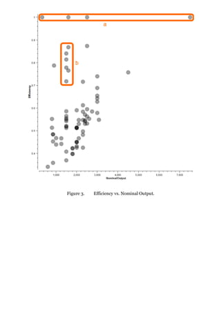 Figure 3.   Efficiency vs. Nominal Output.
 