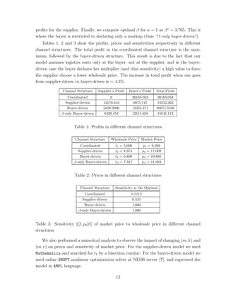 proﬁts for the supplier. Finally, we compute optimal β for α = 1 as β ∗ = 3.765. This is
where the buyer is restricted to declaring only a markup (thus “β-only buyer-driven”).
    Tables 1, 2 and 3 show the proﬁts, prices and sensitivities respectively in diﬀerent
channel structures. The total proﬁt in the coordinated channel structure is the max-
imum, followed by the buyer-driven structure. This result is due to the fact that our
model assumes logistics costs only at the buyer, not at the supplier, and in the buyer-
driven case the buyer declares her multiplier (and thus sensitivity) a high value to force
the supplier choose a lower wholesale price. The increase in total proﬁt when one goes
from supplier-driven to buyer-driven is ∼ 4.3%.

              Channel Structure     Supplier’s Proﬁt    Buyer’s Proﬁt    Total Proﬁt
                 Coordinated               0                 26165.053    26165.053
                Supplier-driven        13176.616              6075.747     19252.363
                 Buyer-driven          5020.9396             15053.371    20074.3106
              β-only Buyer-driven       6429.454             12111.658     18541.112


                     Table 1: Proﬁts in diﬀerent channel structures

                      Channel Structure     Wholesale Price      Market Price
                        Coordinated           t1   = 5.600         p1 = 9.269
                       Supplier-driven        t2   = 8.974        p2 = 11.009
                        Buyer-driven          t3   = 6.800        p3 = 10.880
                     β-only Buyer-driven      tβ   = 7.317        pβ = 11.083


                     Table 2: Prices in diﬀerent channel structures

                        Channel Structure     Sensitivity at the Optimal
                           Coordinated                   0.5112
                          Supplier-driven                 0.531
                           Buyer-driven                  1.600
                        β-only Buyer-driven               1.000


Table 3: Sensitivity ξ[t, p0 [t]] of market price to wholesale price in diﬀerent channel
structures

   We also performed a numerical analysis to observe the impact of changing (m, k) and
(m, r) on prices and sensitivity of market price. For the supplier-driven model we used
Mathematica and searched for t2 by a bisection routine. For the buyer-driven model we
used online SNOPT nonlinear optimization solver at NEOS server [?], and expressed the
model in AMPL language.

                                              12
 