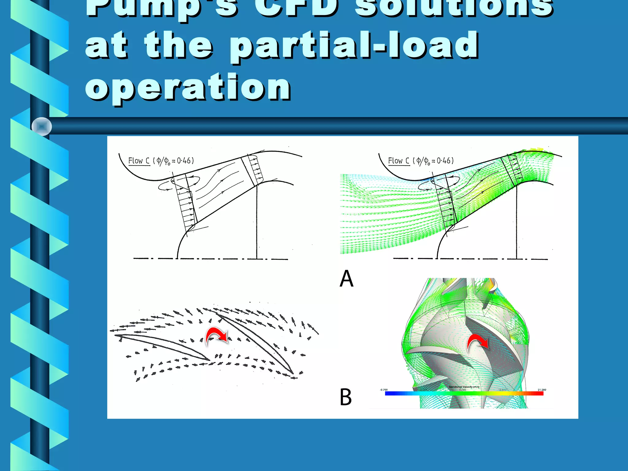 Pump's CFD solutions
at the partial-load
operation

 