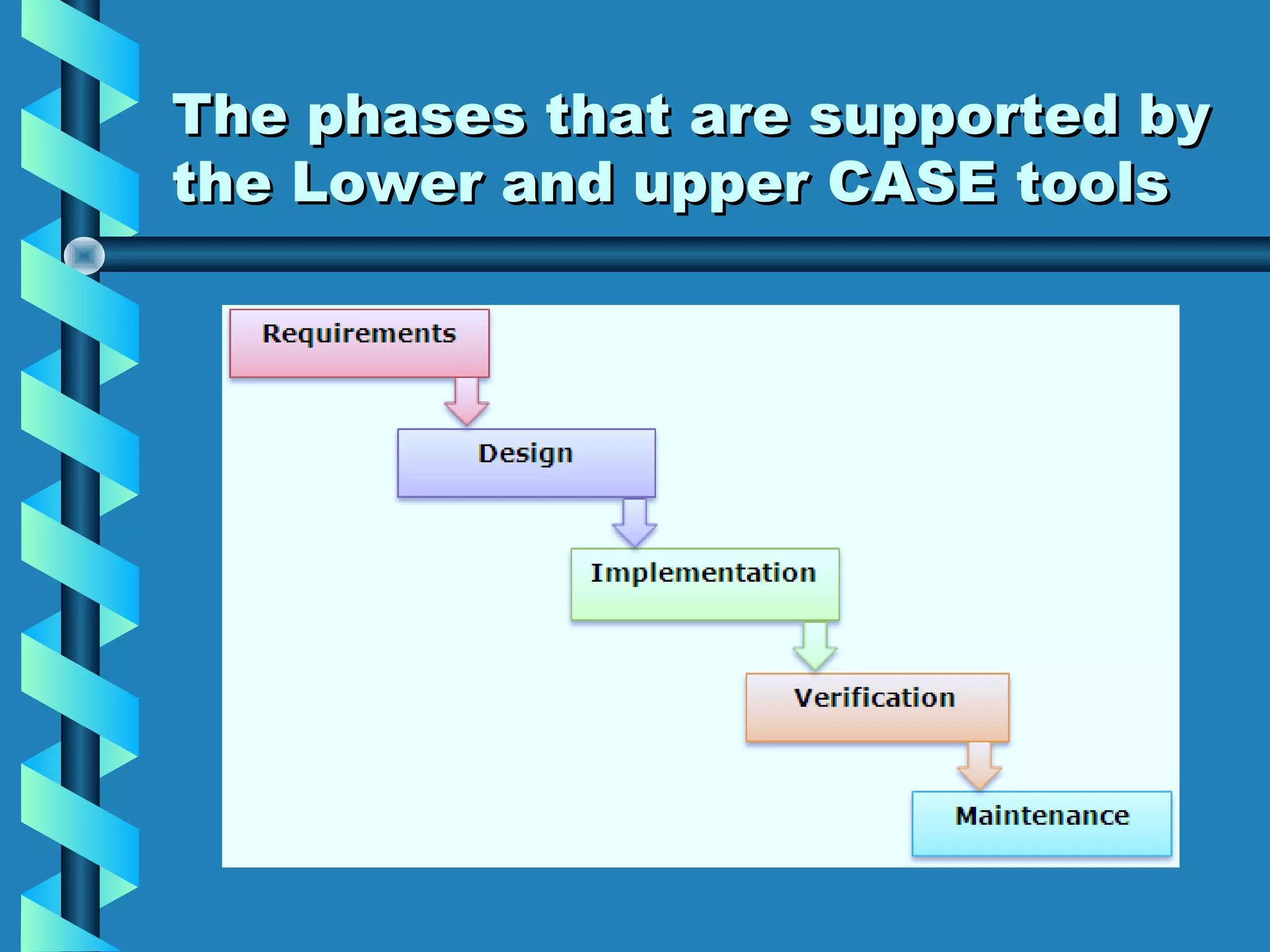 The phases that are supported by
the Lower and upper CASE tools

 