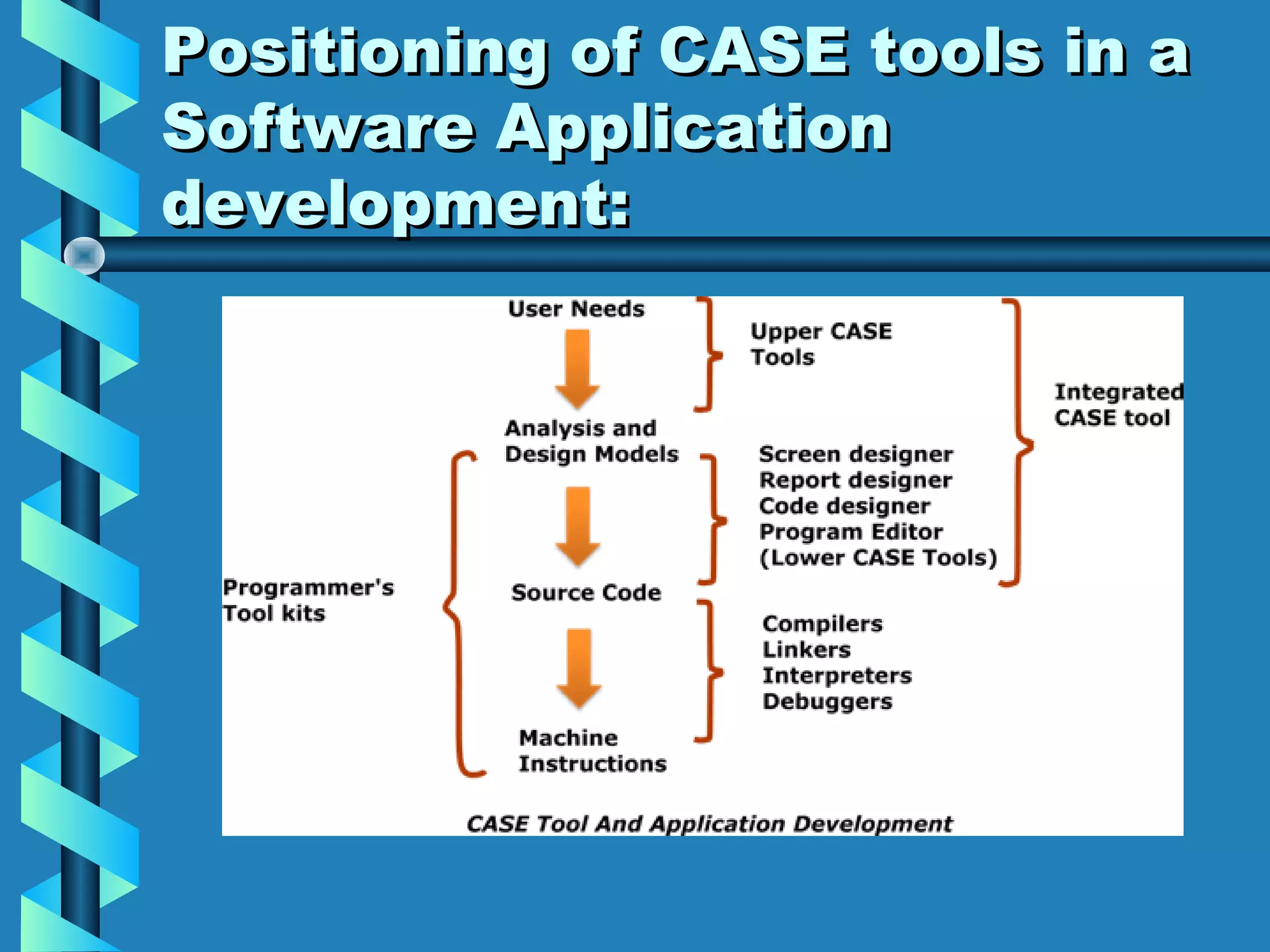 Positioning of CASE tools in a
Software Application
development:

 