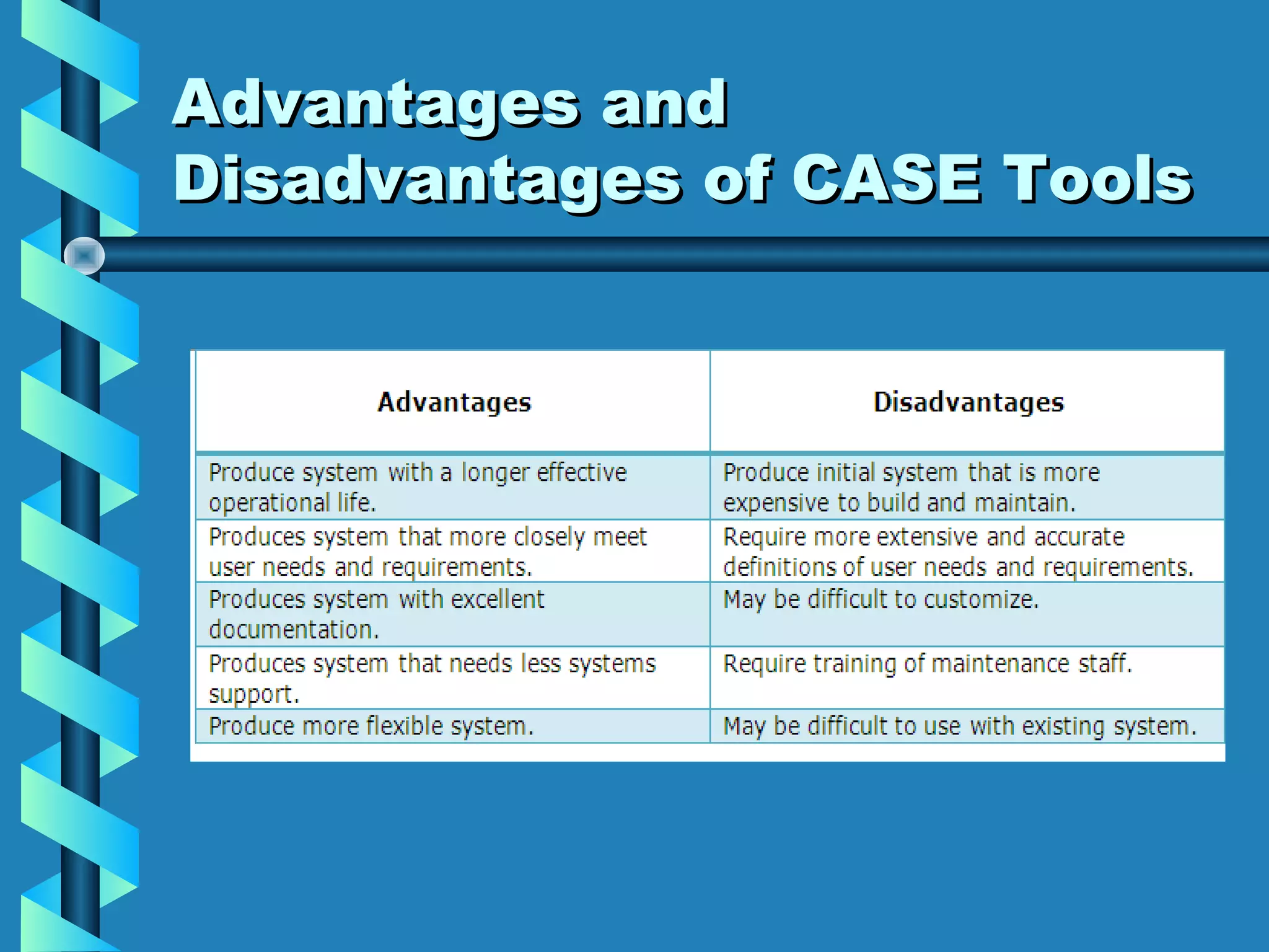Advantages and
Disadvantages of CASE Tools

 