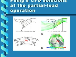 Pump's CFD solutions
at the partial-load
operation

 