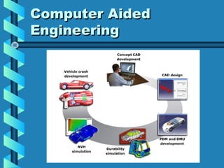 Computer Aided
Engineering

 