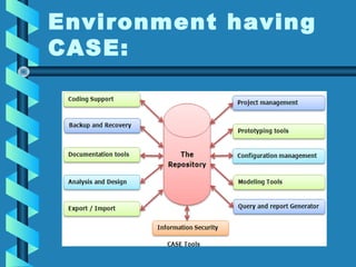 Environment having
CASE:

 