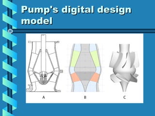 Pump's digital design
model

 