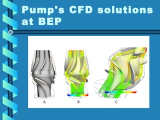 Pump's CFD solutions
at BEP

 