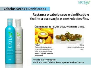 Cabelos Secos e Danificados
                  Restaura o cabelo seco e danificado e
                facilita a escovação e controle dos fios.

                    Óleo natural de PEQUI, Oliva, vitaminas E e B5.




                    Pequi                                            Oliva
                    Rico em ácidos graxos           Hidrata e dá brilho aos
                    essenciais, vitaminas A, C                         fios.
                    e E e betacarotenóides.
                    Ajuda a reparar o cabelo
                    danificado.

                  •Rende até 40 lavagens.
                  •Indicado para Cabelos Secos e para Cabelos Crespos
 