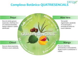 Complexo Botânico QUATRIESENCIALS


            Pequi                         Aloe Vera
Rico em ácidos graxos                      Tem poder
essenciais, vitaminas A, C                 regenerador, ajudando
e E e betacarotenóides.                    na cicatrização e
Ajuda a reparar o cabelo                   sensação de alívio no
danificado.                                couro cabeludo.




           Chissô                              Manga
Rico em óleos essenciais,              Rico em vitaminas,
hidrata o couro cabeludo.              aminoácidos e antioxidantes.
                                       Ajuda a nutrir e condicionar o
                                       cabelo.
 