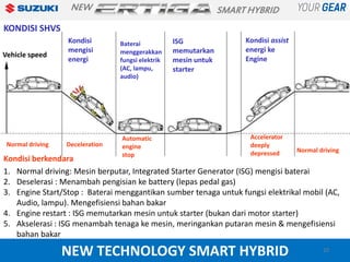 Shvs Technology Ertiga SHVS | PDF