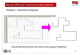 10
Esempio 1. Geometrie complesse
Tutti gli elettrodi giacciono sullo stesso cavo (gruppo omogeneo)
Metodo GRID per l'inserimento degli elettrodiMetodo GRID per l'inserimento degli elettrodi
 